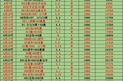 竞猜-橫(héng)滨FCVS浦(pǔ)和红钻：赛事(shì)预測(cè)！