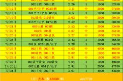 竞彩网-西甲 莱万特VS巴塞罗那 比分推荐