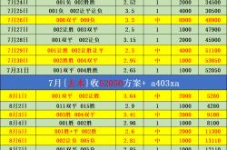 体育彩票-西甲 埃尔切VS皇(huáng)家贝蒂(dì)斯：比分预测
