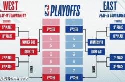 美职篮NBA附加赛规则：从应急措施已进化为NBA竞赛体系的核心组件