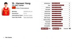 体育彩票-杨瀚森选秀模板为王治郅，球探报告得分高于周琦，仅次于易建联！