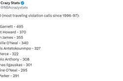 竞彩网首页-数据公布！NBA走步排行榜！詹(zhān)姆斯高居历史第(dì)三