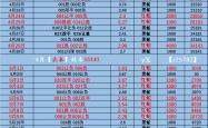 世俱杯：尤文图斯VS曼彻斯特城 比赛分析
