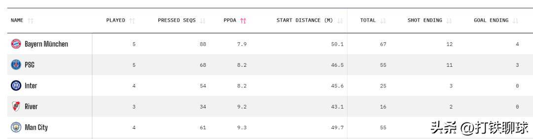 世俱杯:大巴黎vs皇马,大巴黎很强,但为什么皇马就是不怕?