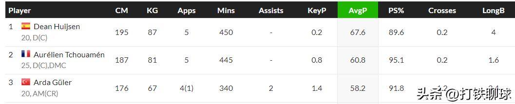 世俱杯:大巴黎vs皇马,大巴黎很强,但为什么皇马就是不怕?