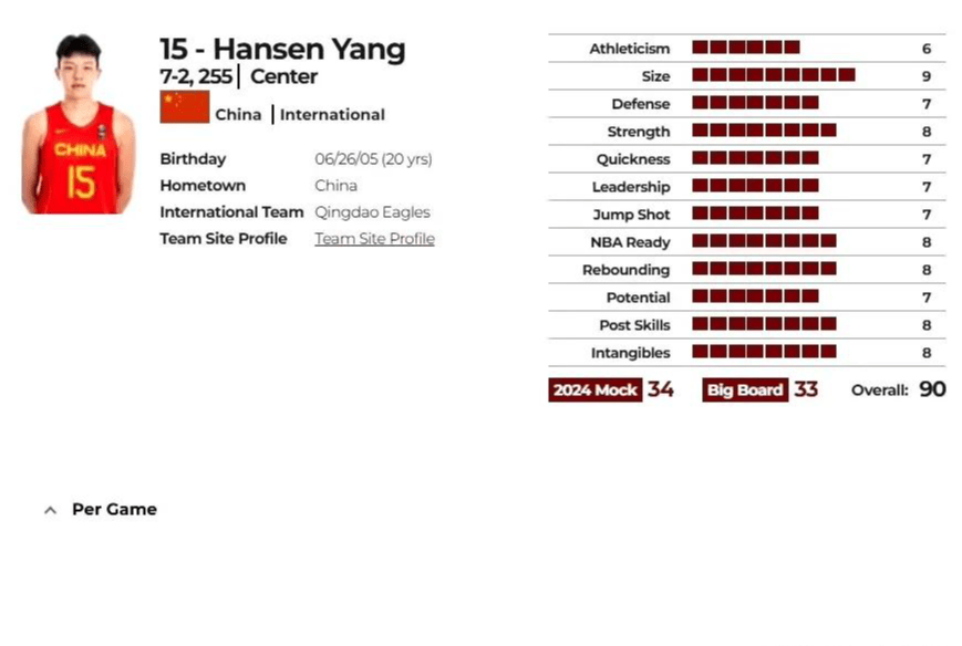 杨瀚森选秀模板为王治郅，球探报告得分高于周琦，仅次于易建联！