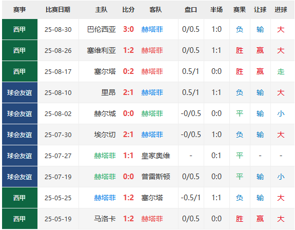 西甲直播：赫塔费vs奥维耶多直播免费视频在线观看