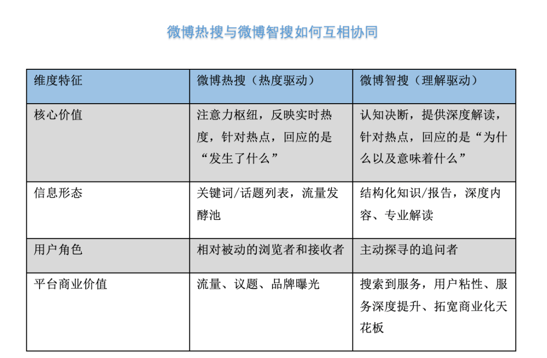秒懂热点,凭什么是微博智搜