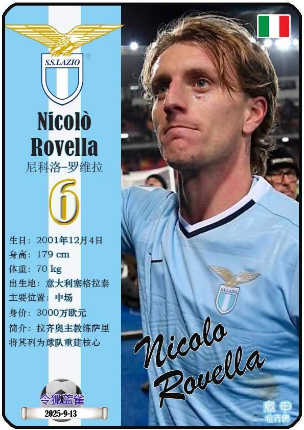 球星卡（意甲）：拉齐奥足球俱乐部20人一览（25/26赛季）