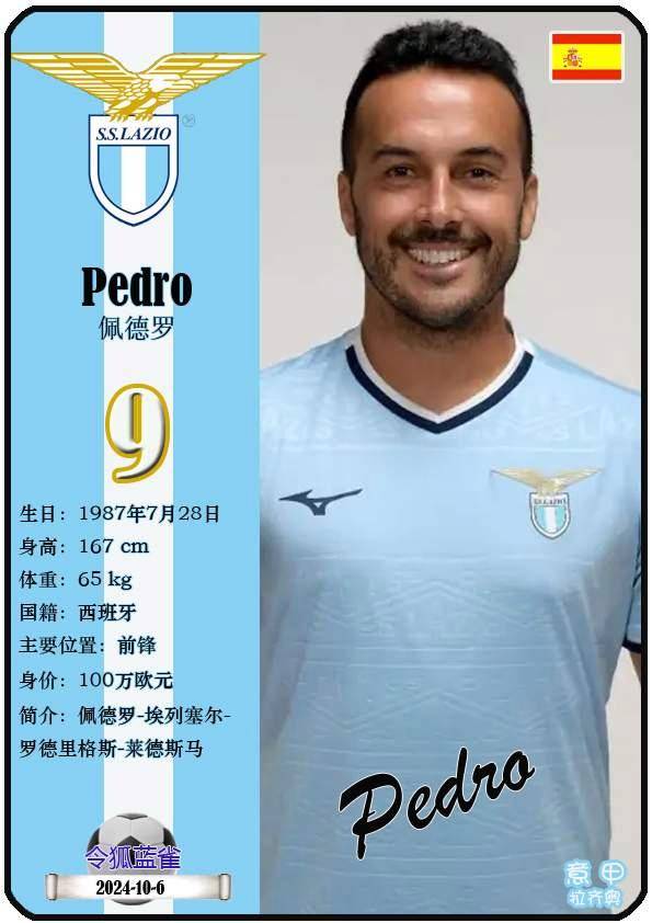 球星卡（意甲）：拉齐奥足球俱乐部20人一览（25/26赛季）