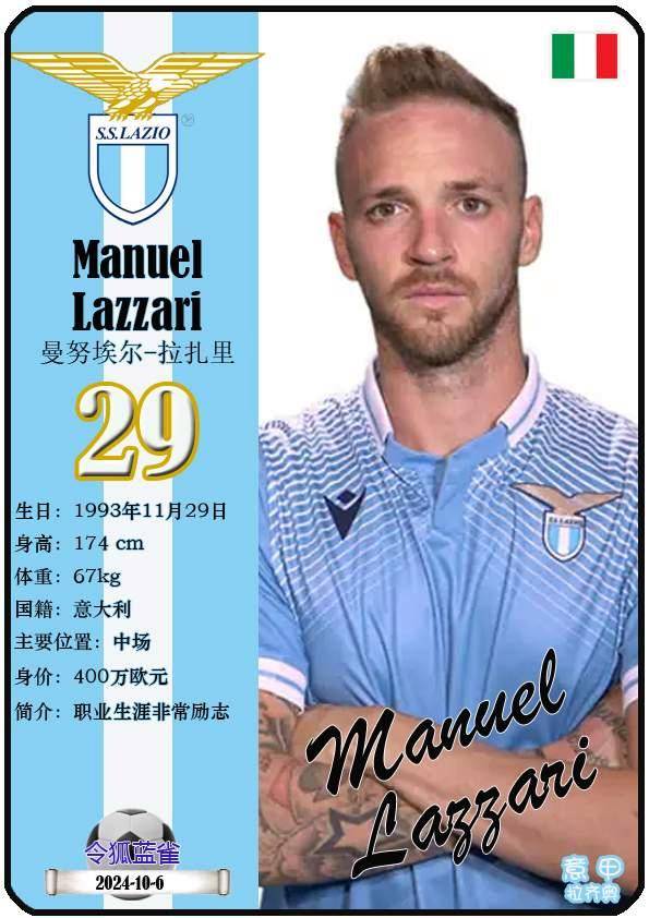 球星卡（意甲）：拉齐奥足球俱乐部20人一览（25/26赛季）