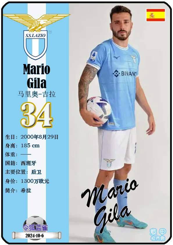 球星卡（意甲）：拉齐奥足球俱乐部20人一览（25/26赛季）