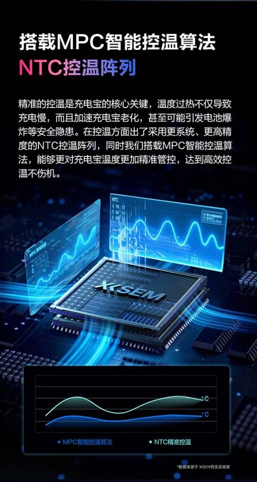 充电宝安全升级进入新阶段，西圣PB-S以半固态技术破局百元市场！