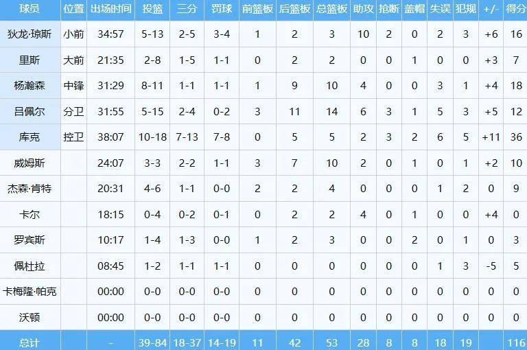 打嗨了!杨瀚森首次两双!NBA发展联盟最强一战